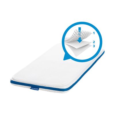 Aerosleep Matras Evolution Pack 40 x 90 cm